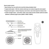 Modern 5 Blade Ceiling Fan with External LED Light Ring and Remote Control Dimming